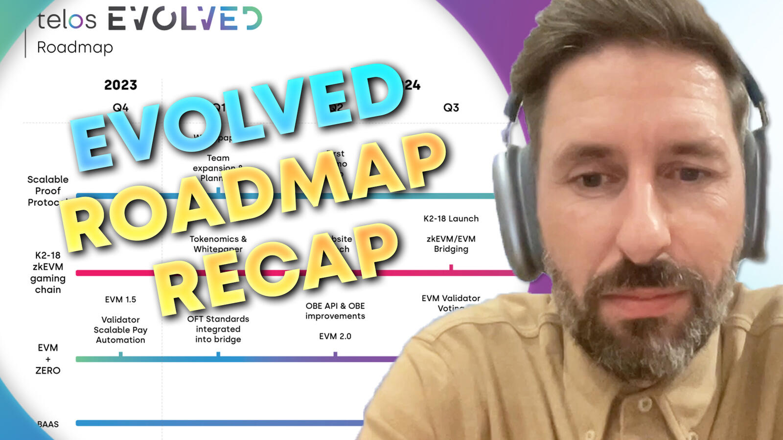 Evolved Roadmap | Thumbnail
